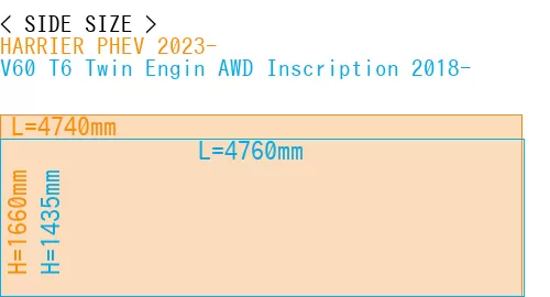 #HARRIER PHEV 2023- + V60 T6 Twin Engin AWD Inscription 2018-